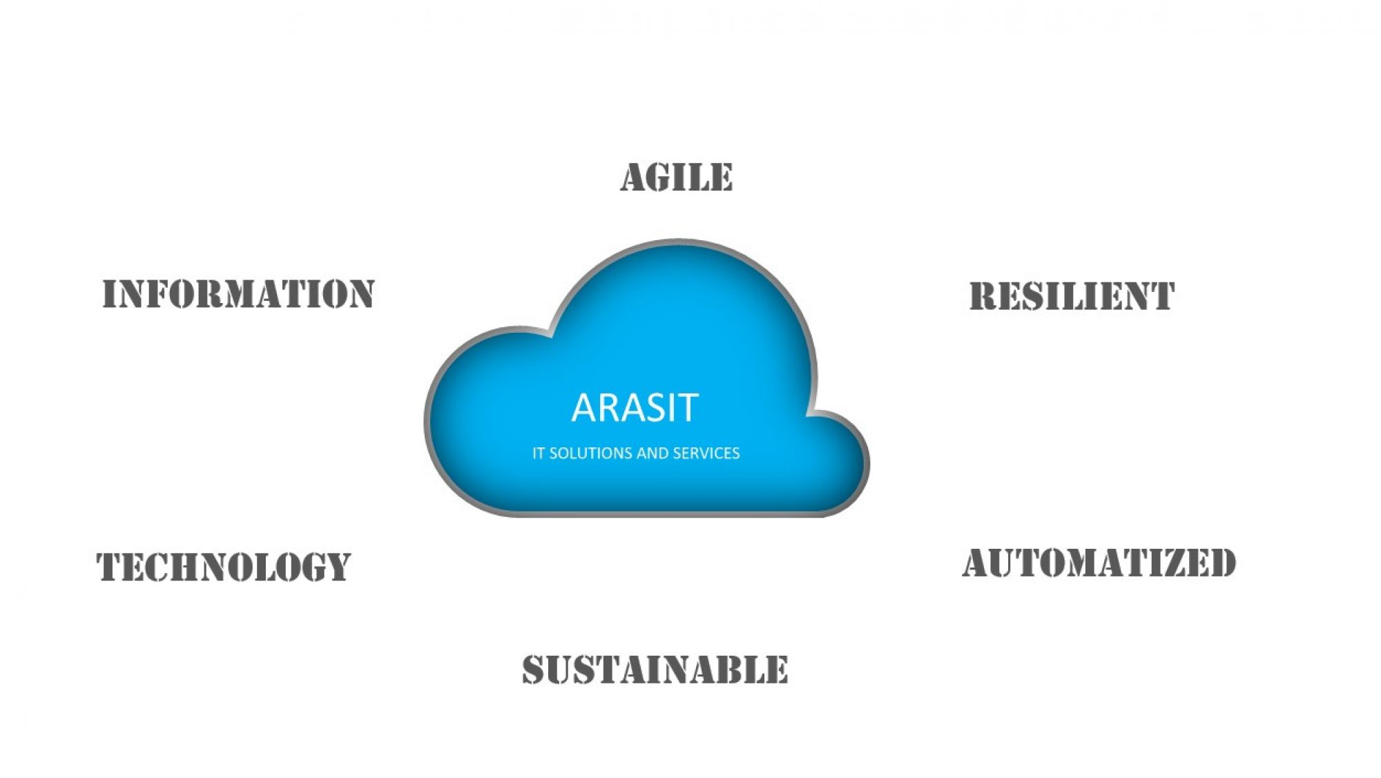 arasit.co.uk